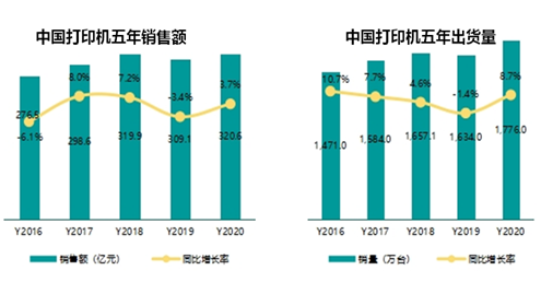 Xiamen IPRT Technology เข้าร่วมการประชุมการทำงานประจำปีของคณะกรรมการวิชาชีพเครื่องพิมพ์ของสมาคมอุตสาหกรรมคอมพิวเตอร์จีนประจำปี 2563-2564